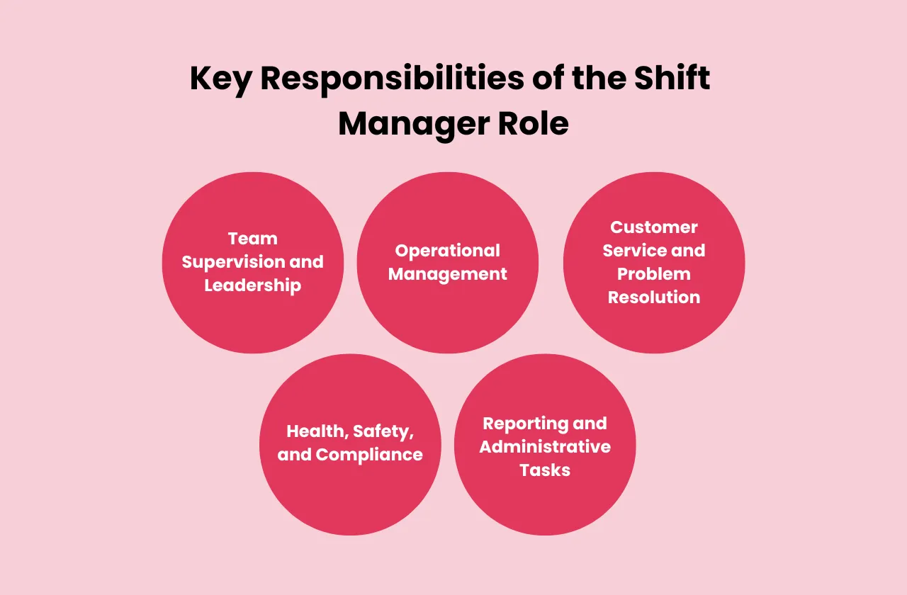 Key Responsibilities Shift Manager Role