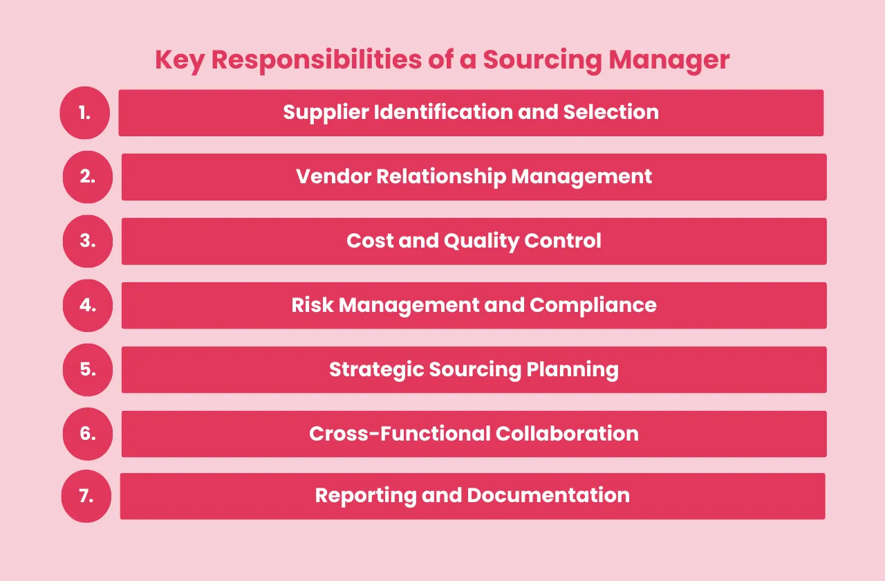 Key Responsibilities Sourcing Manager