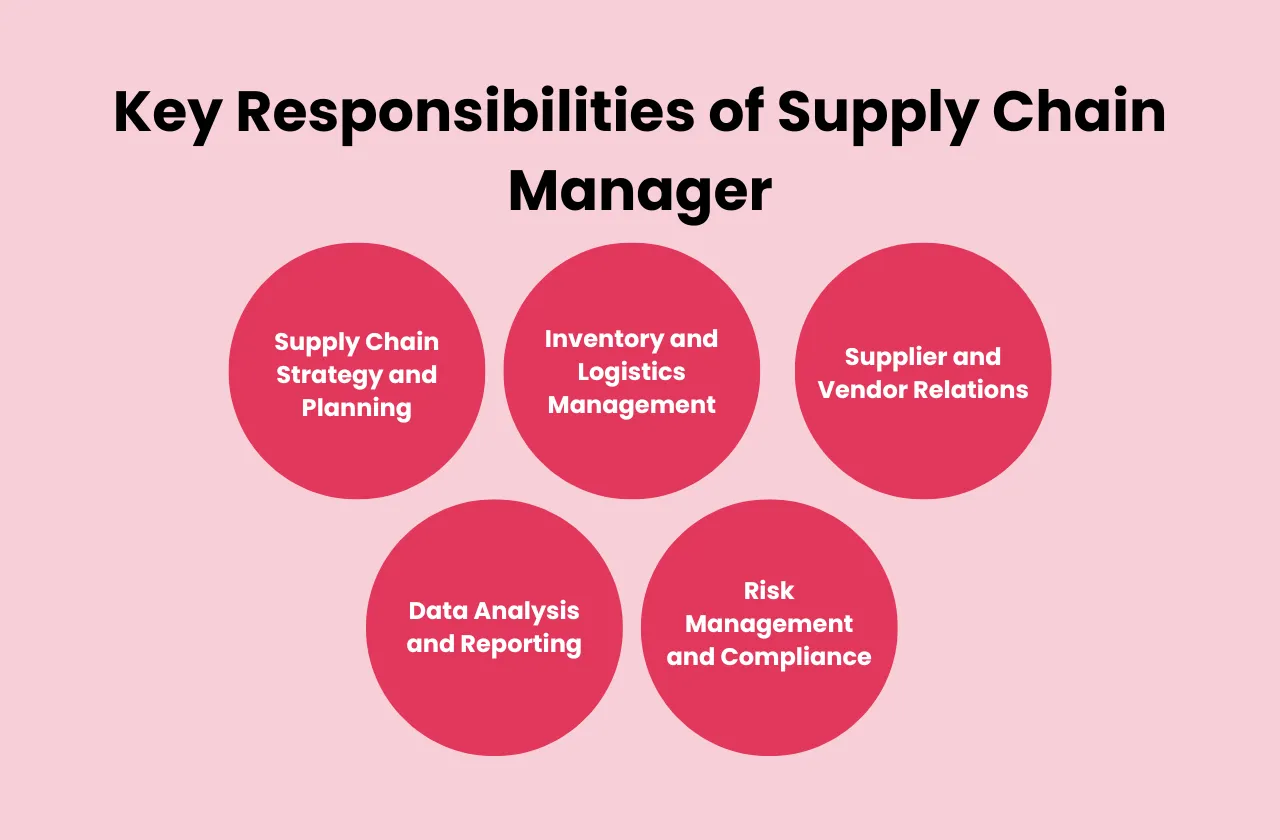 key Responsibilities supply chain manager