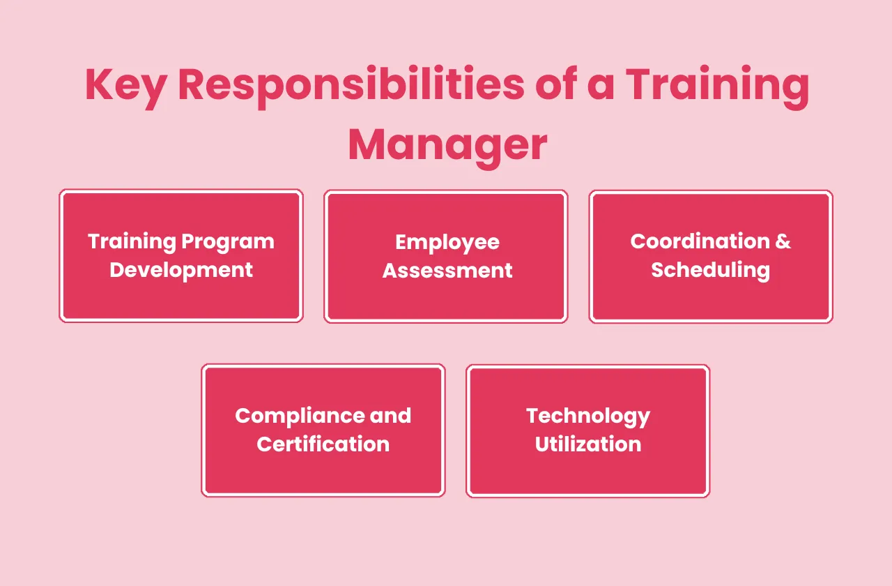 Key Responsibilities Training Manager