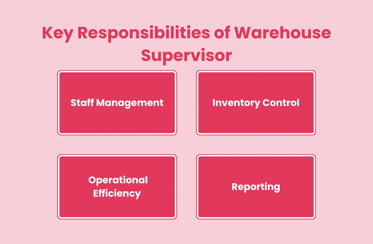 Key Responsibilities Warehouse Supervisor