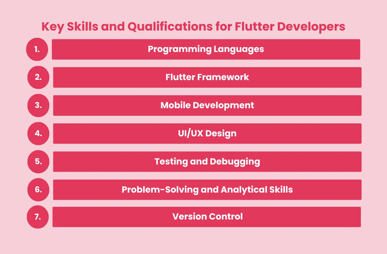 Key Skills and Qualifications Flutter Developers