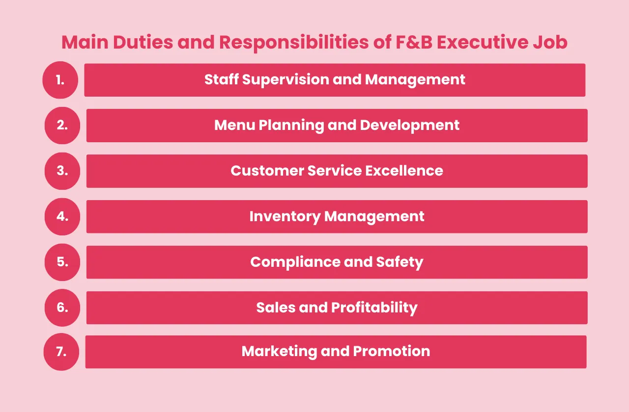 Main Duties Responsibilities F&B Executive Job