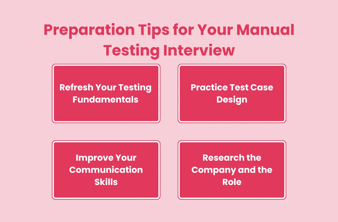 Preparation Tips your Manual Testing Interview