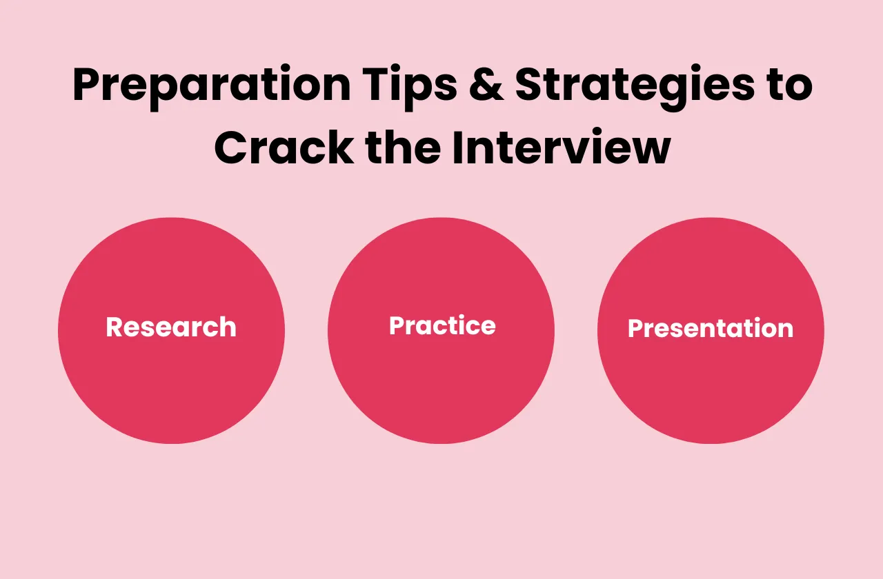 Preparation Tips and Strategies to Crack Interview