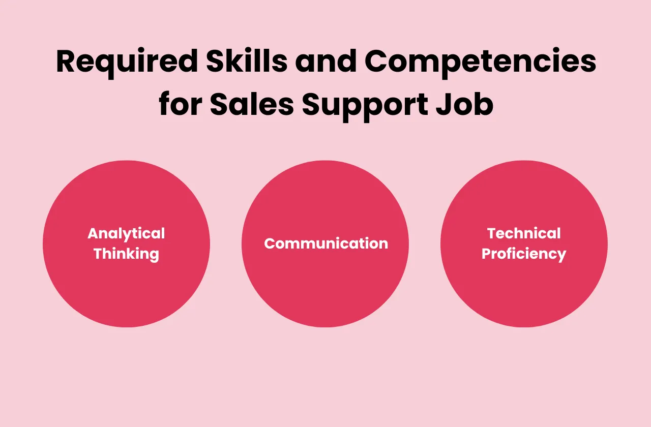 Required Skills Competencies Sales Support Job