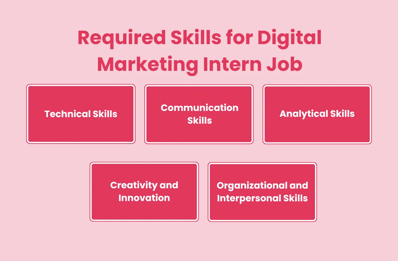 Required Skills Digital Marketing Intern Job