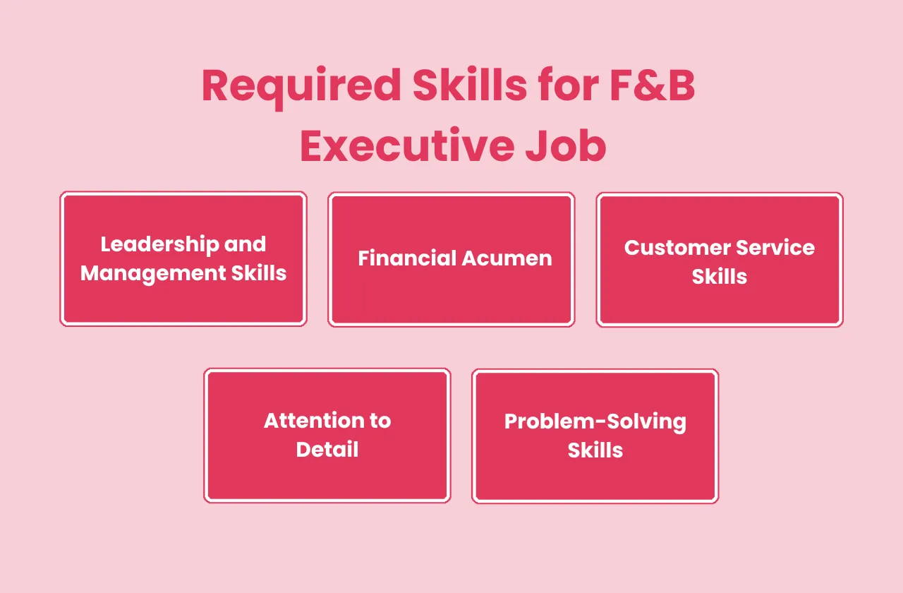 Required Skills F&B Executive Job