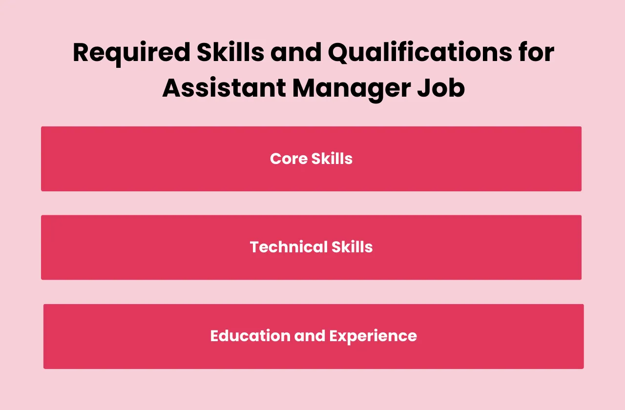 Required Skills Qualifications for Assistant Manager Job