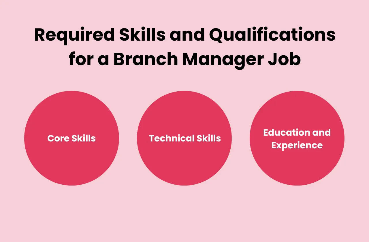 Required Skills Qualifications Branch Manager Job