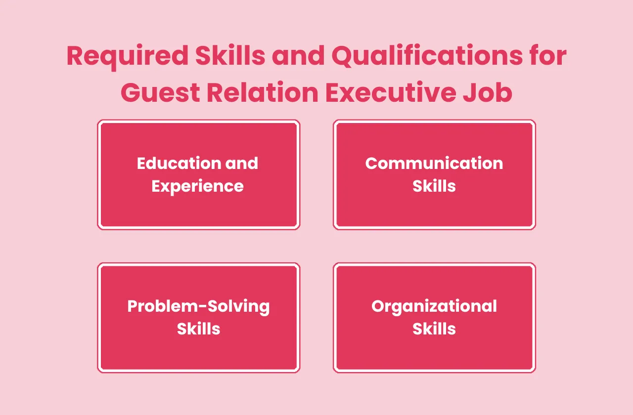 Required Skills Qualifications Guest Relation Executive Job