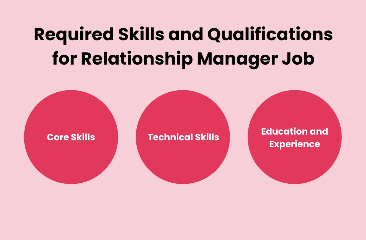 Required Skills Qualifications Relationship Manager Job