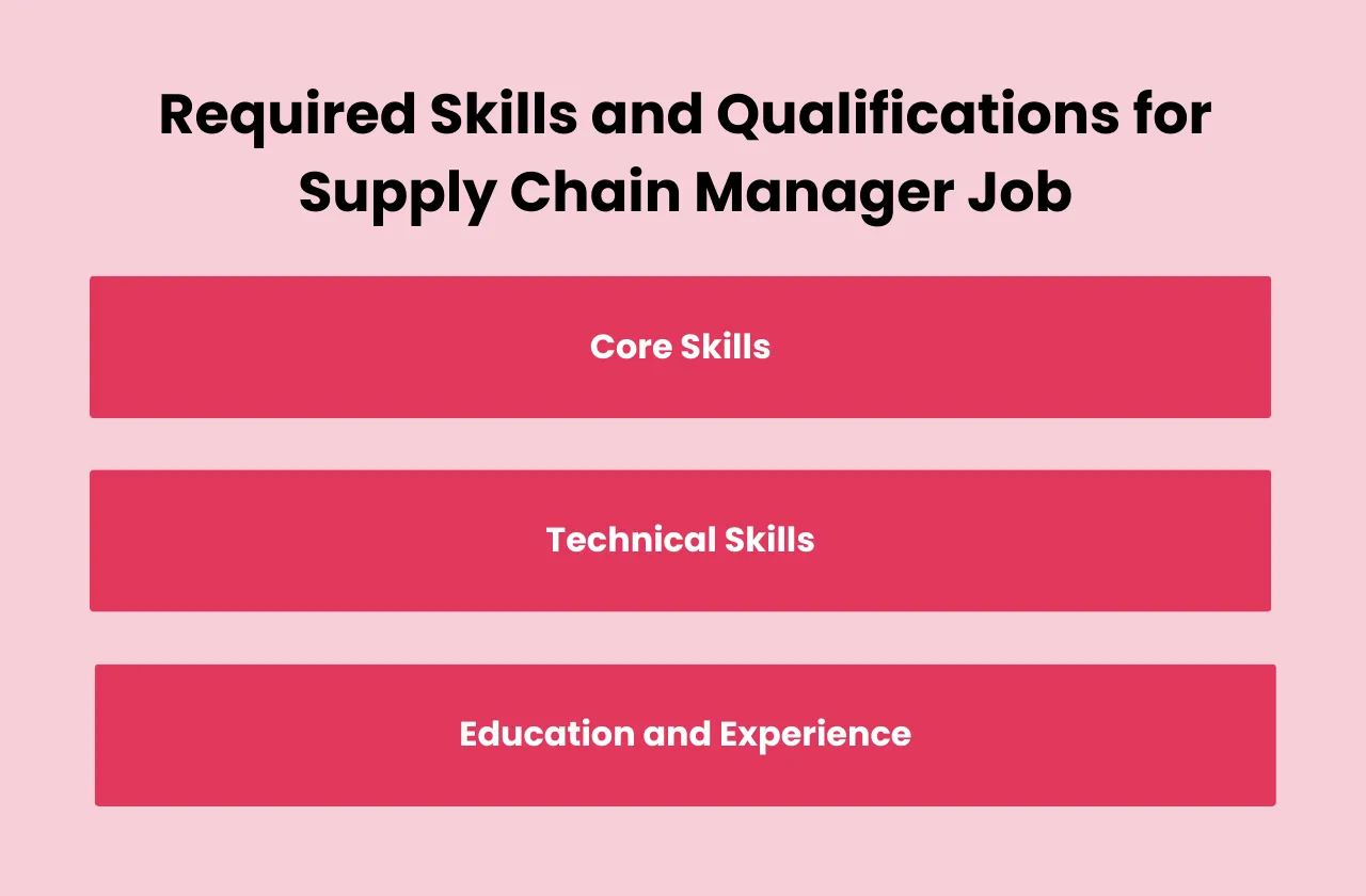 Required Skills Qualifications Supply Chain Manager Job