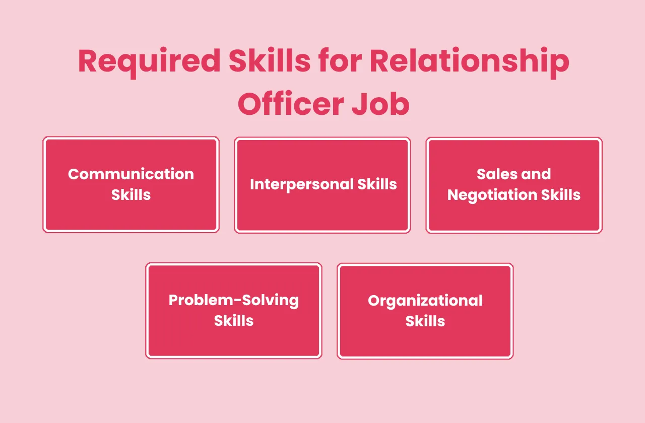 Required Skills Relationship Officer Job