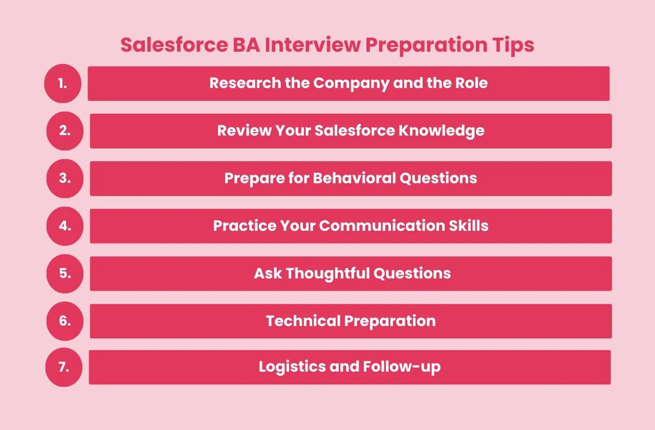 Salesforce BA Interview Preparation Tips