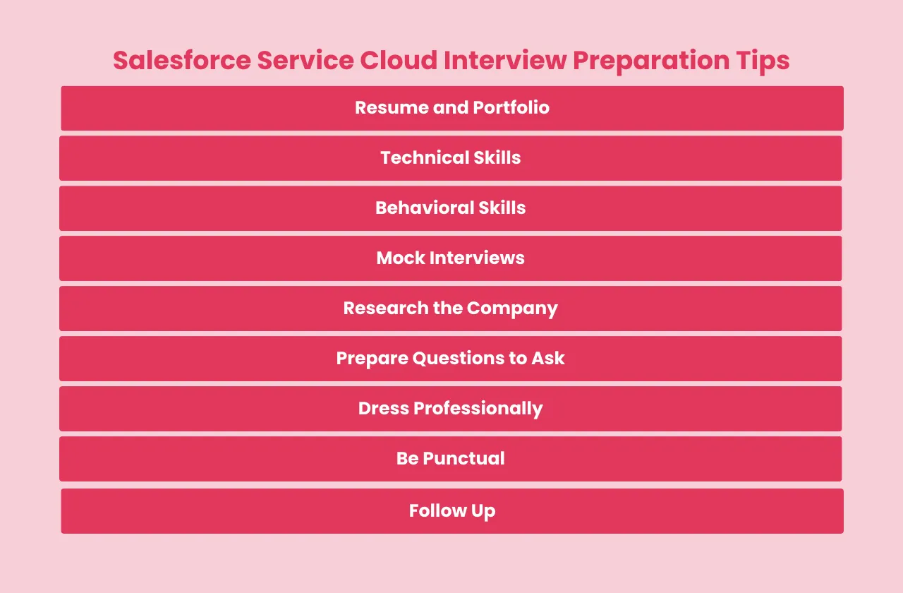 Salesforce Service Cloud Interview Preparation Tips