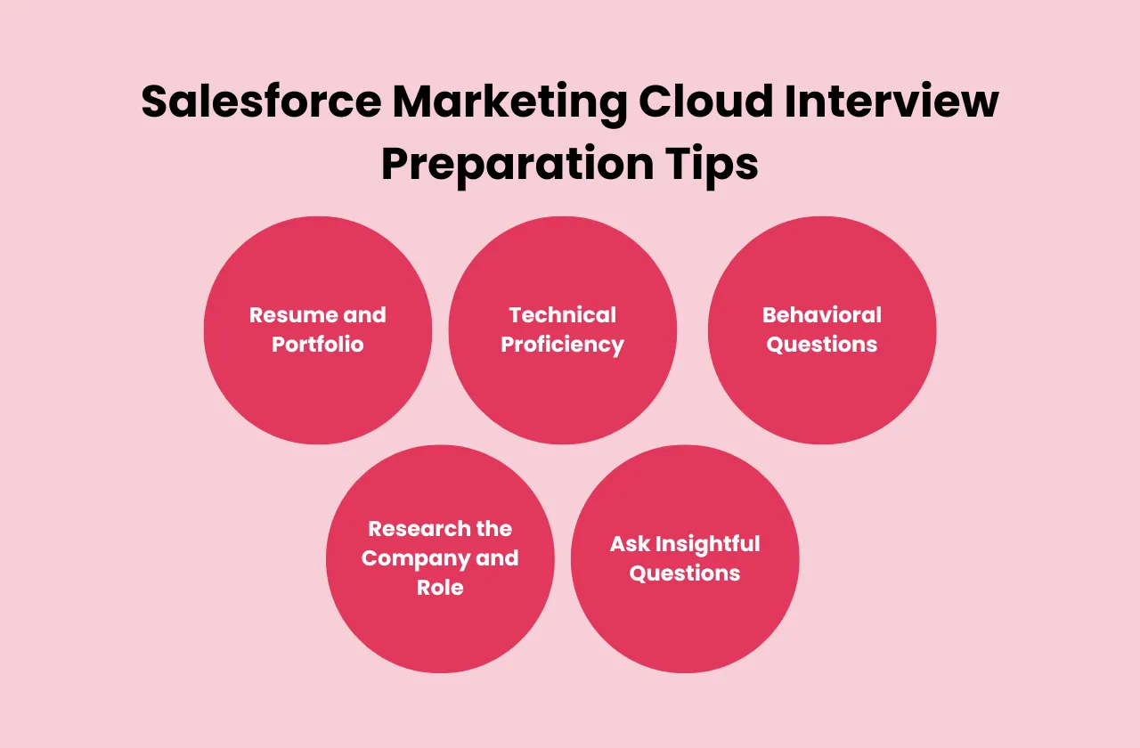 Salesforce Marketing Cloud Interview Preparation Tips