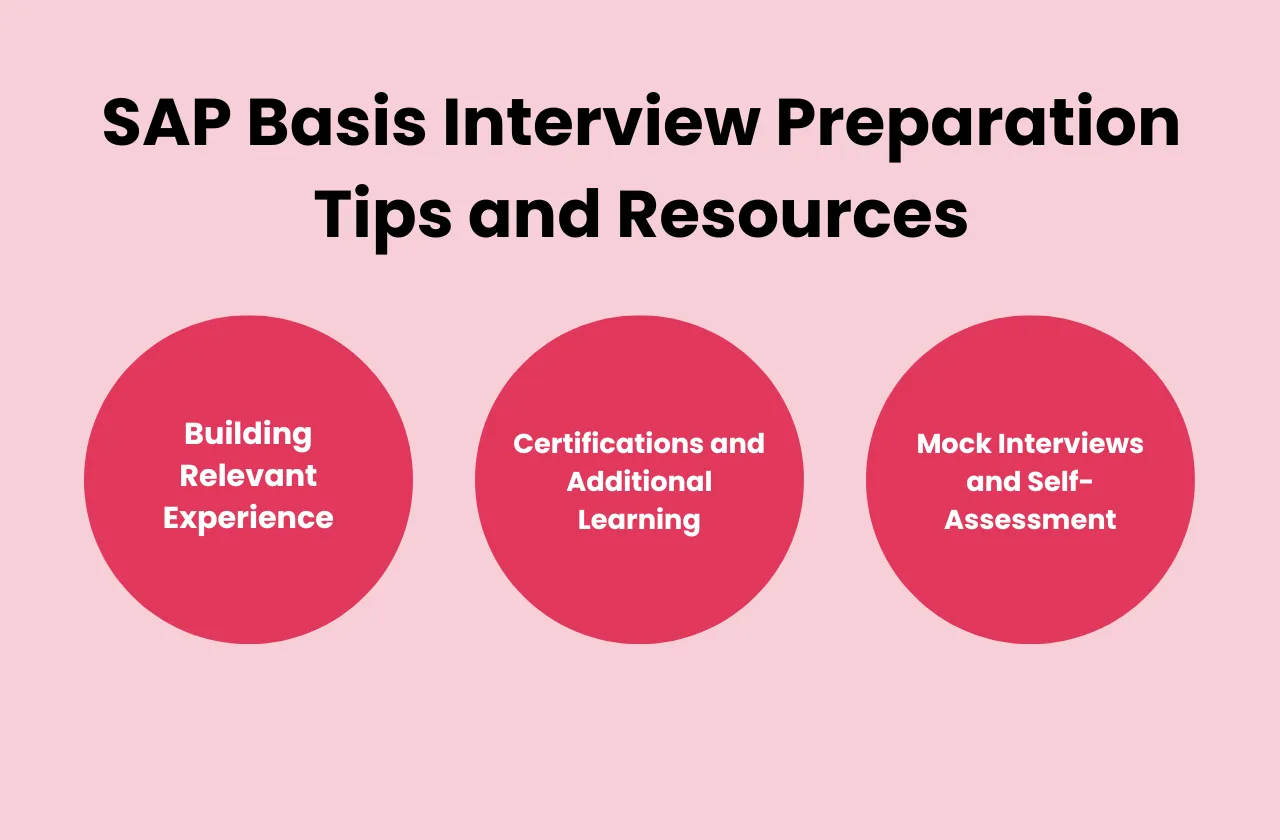 SAP Basis Interview Preparation Tips and Resources