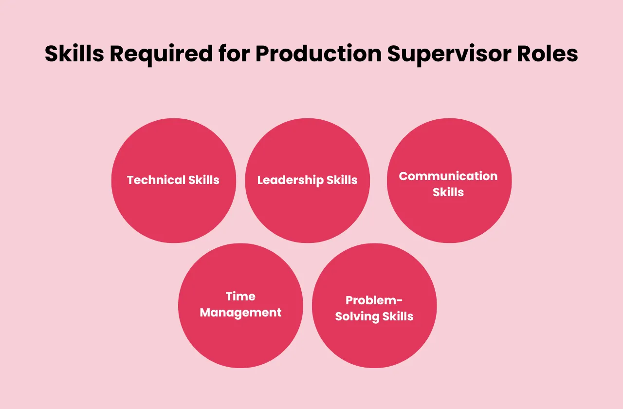 Skills Required Production Supervisor Roles