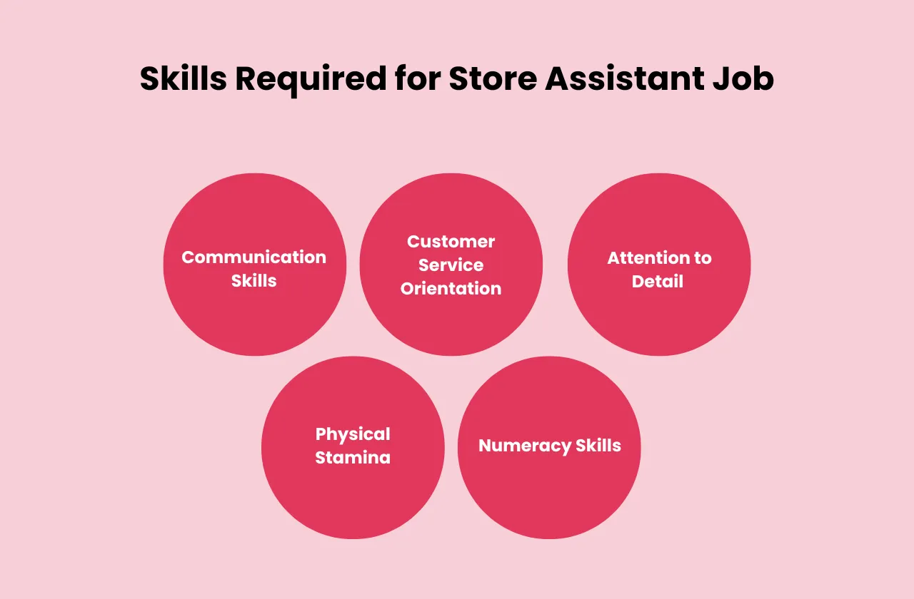 Skills Required Store Assistant Job