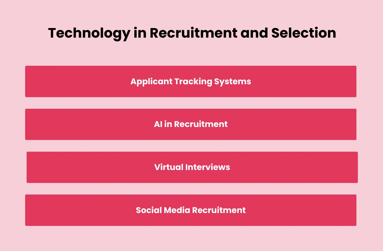 Technology Recruitment and Selection