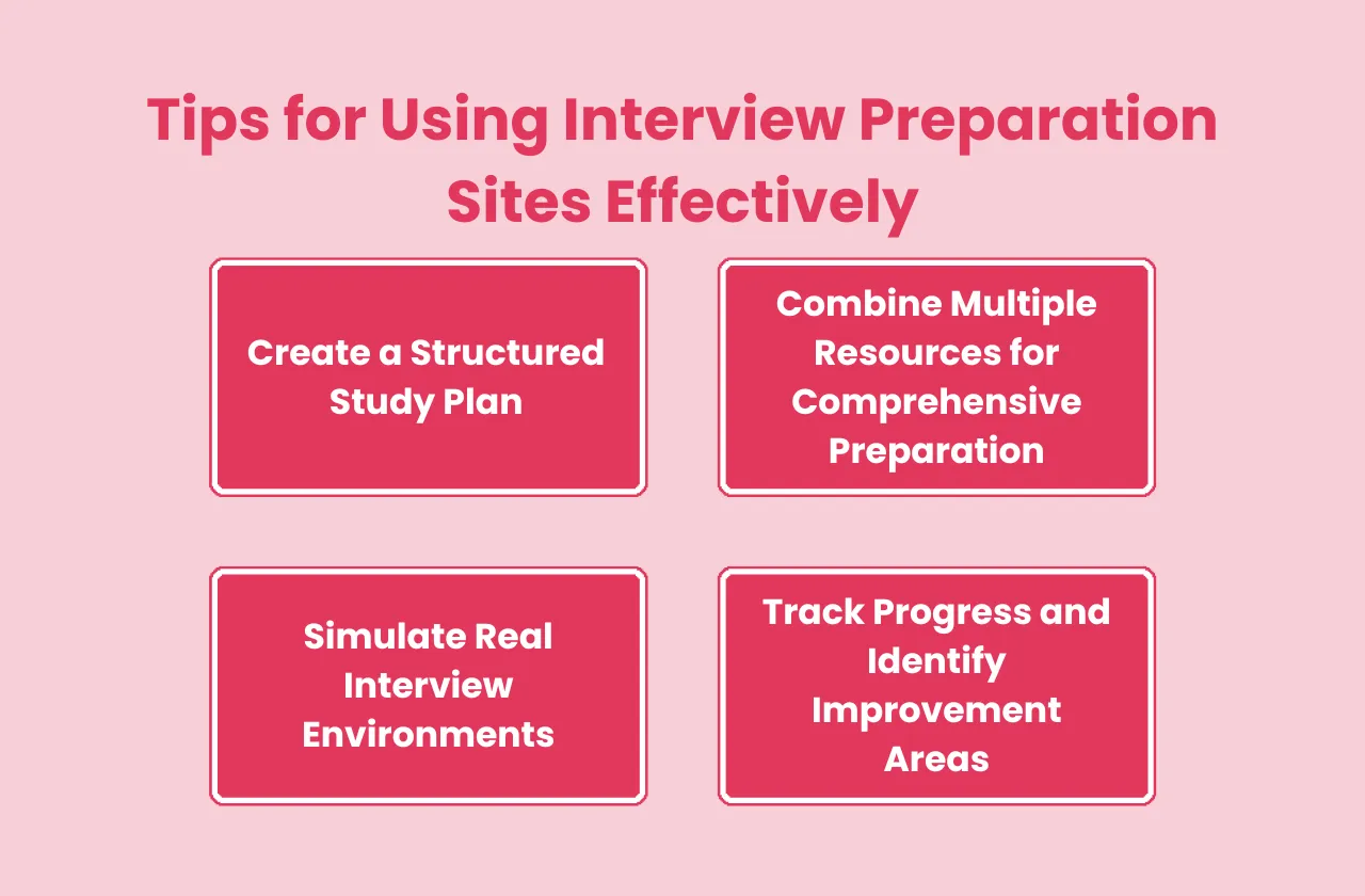 Tips Using Interview Preparation Sites Effectively