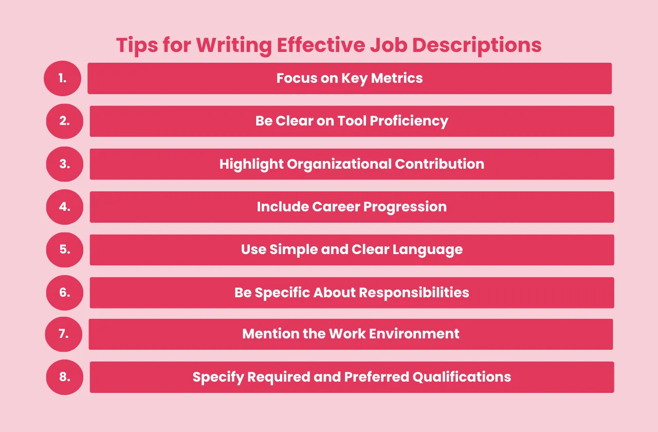 Tips Writing Effective Job Descriptions