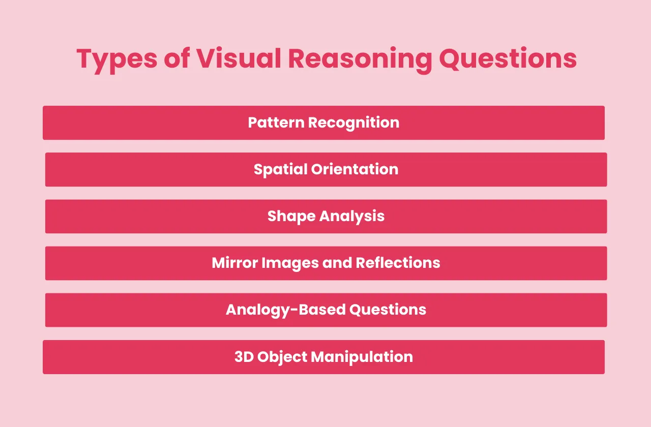 Types of Visual Reasoning Questions