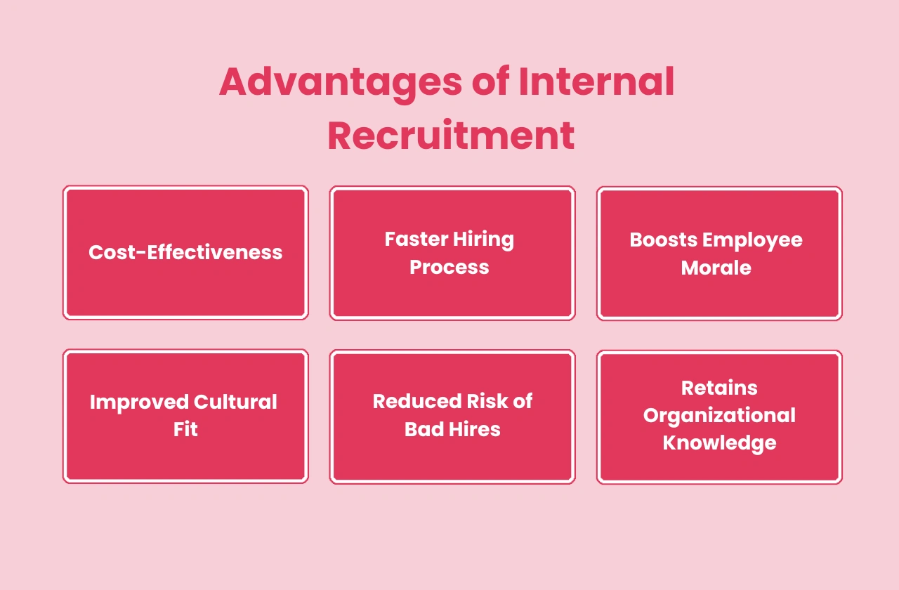 Advantages Internal Recruitment