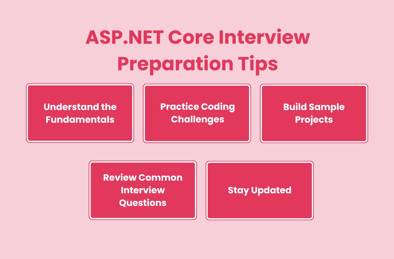 ASP NET Core Interview Preparation Tips