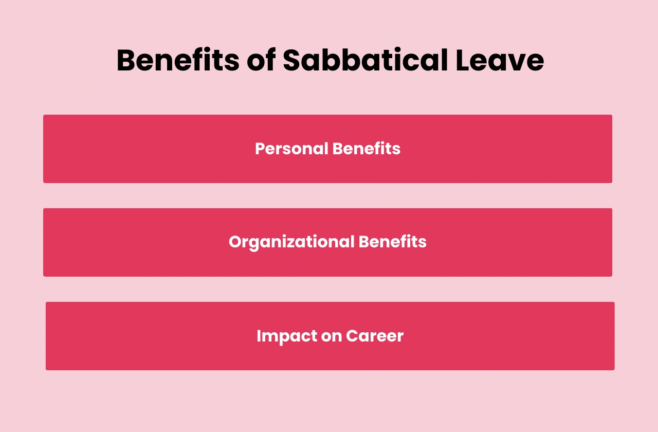 Benefits Sabbatical Leave