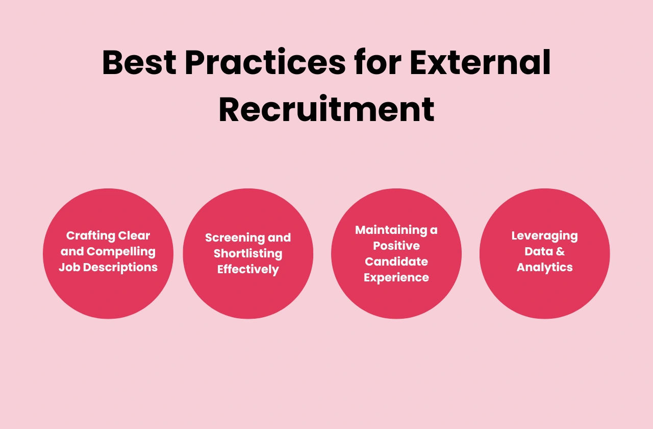 Best Practices External Recruitment