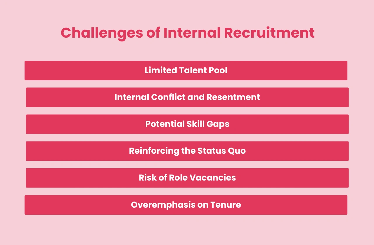 Challenges Internal Recruitment