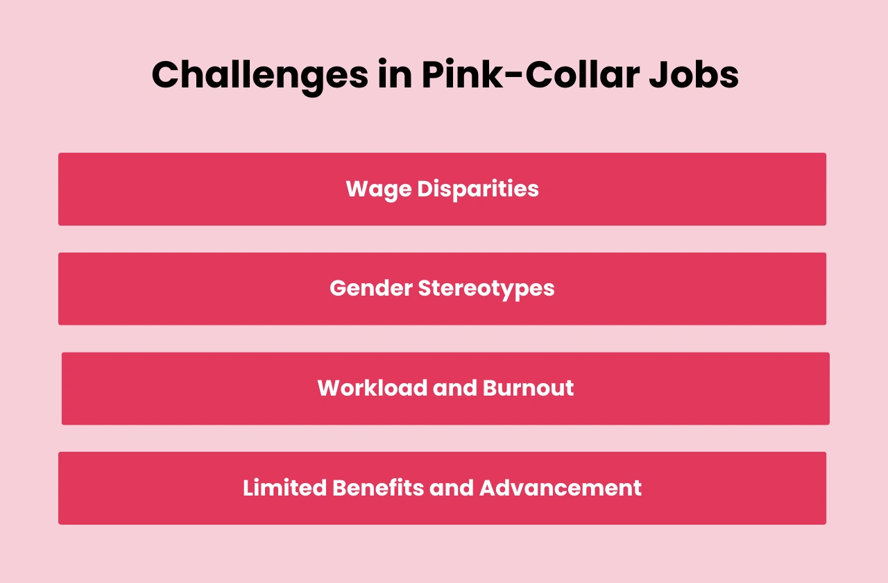 Challenges Pink Collar Jobs