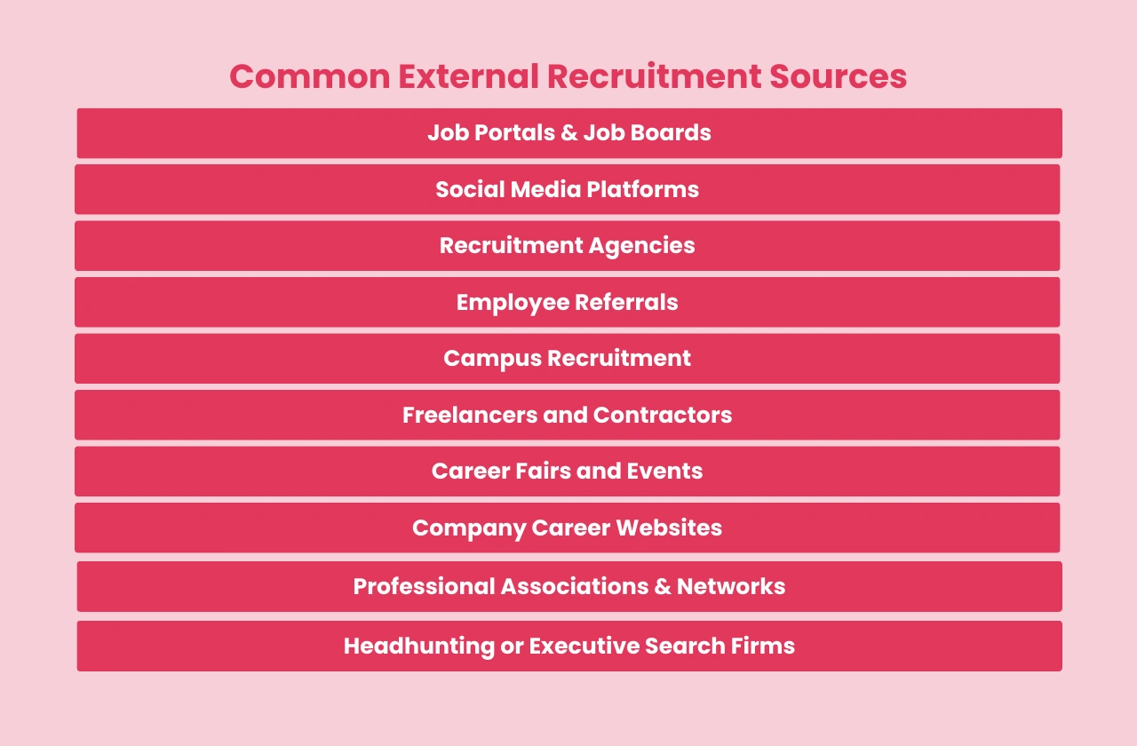 Common External Recruitment Sources