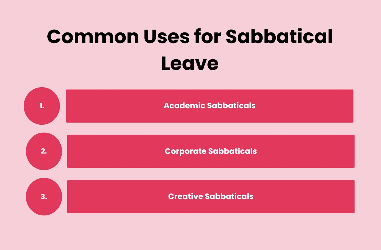 Common Uses Sabbatical Leave