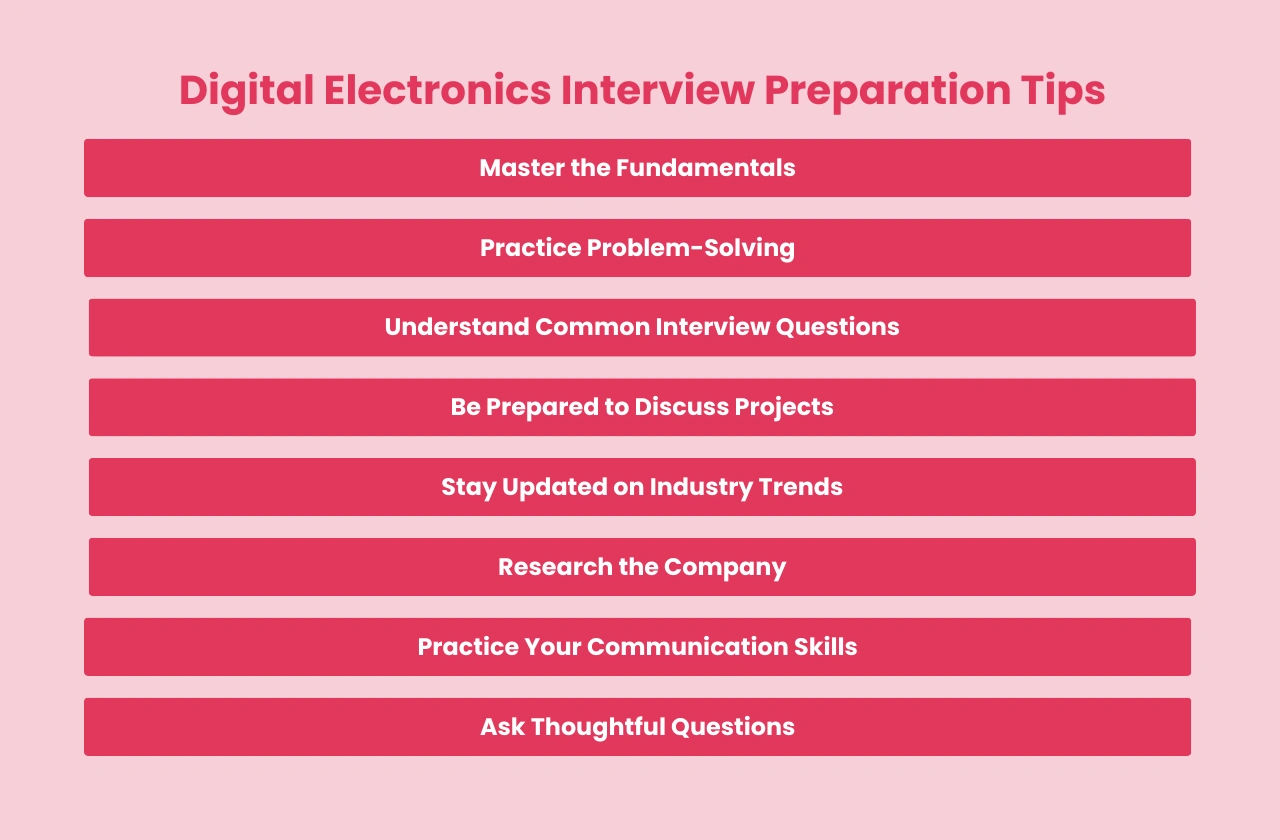 Digital Electronics Interview Preparation Tips