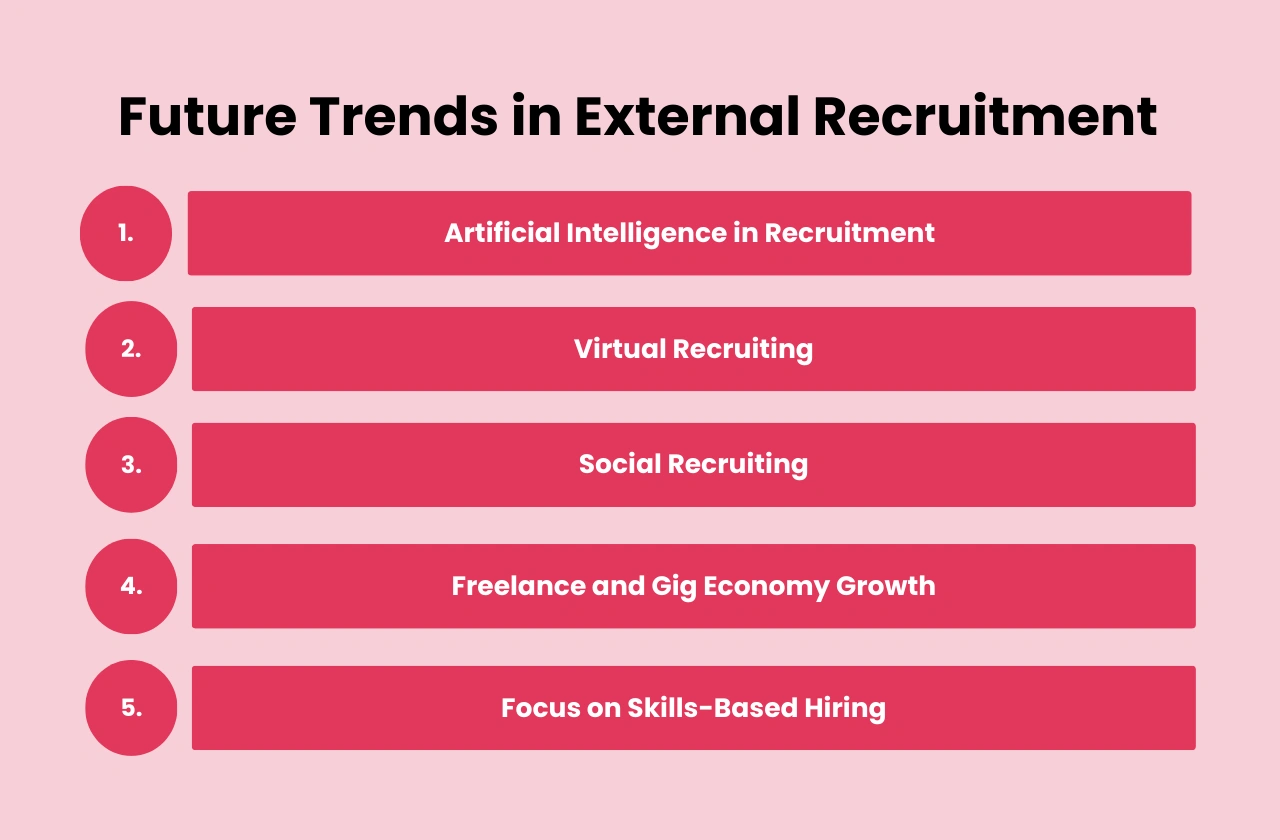 Future Trends External Recruitment