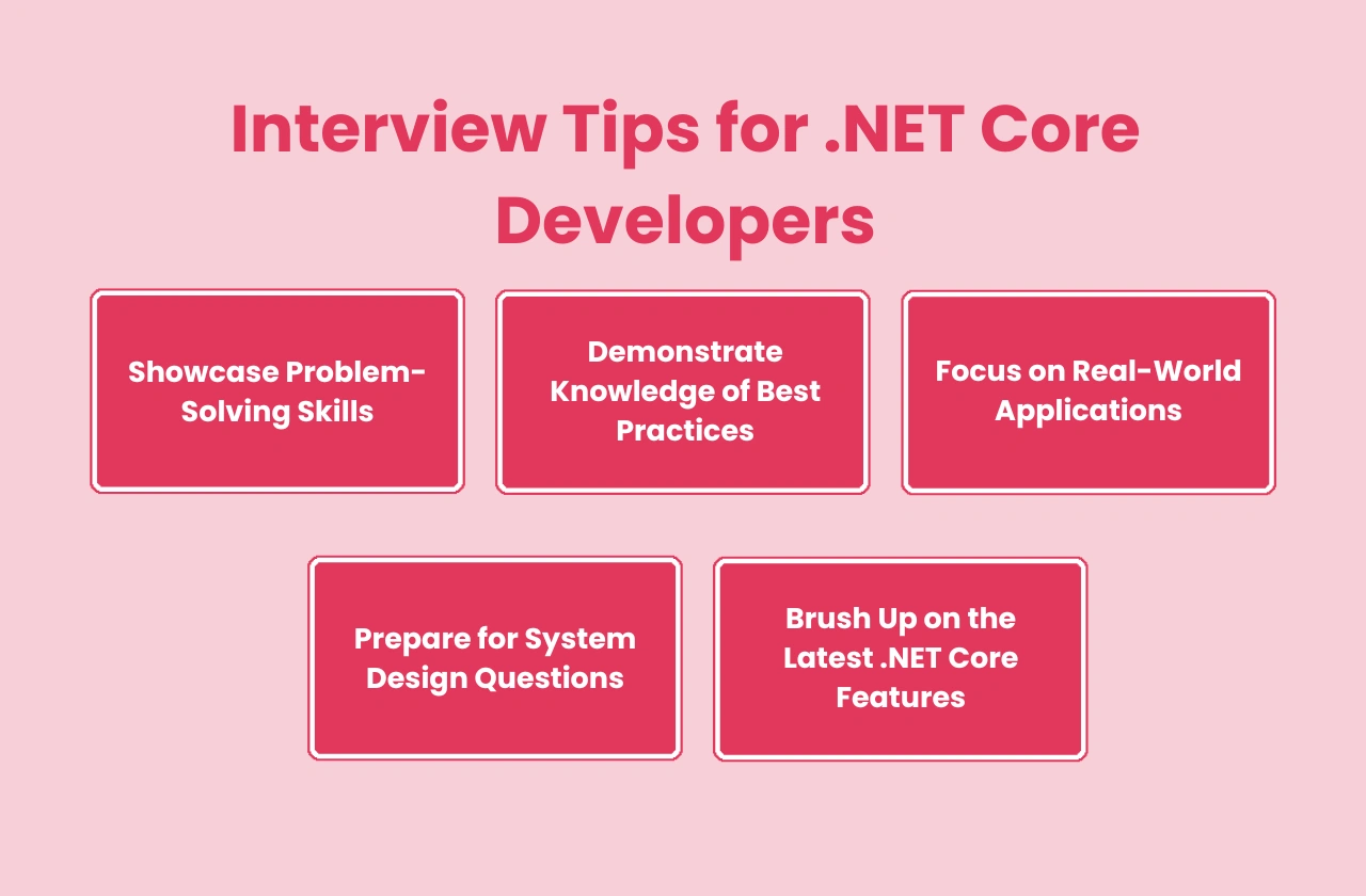 Interview Tips for .NET Core Developers