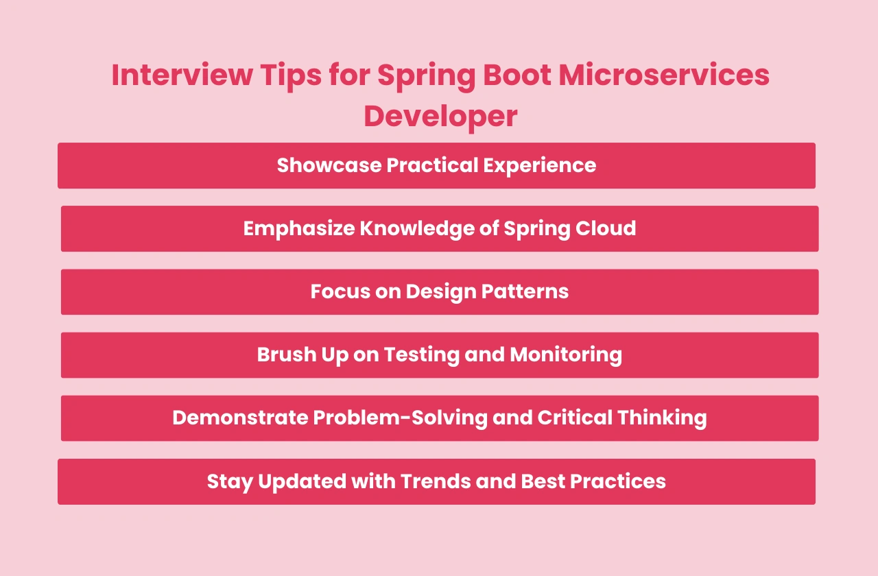 Interview Tips Spring Boot Microservices Developer