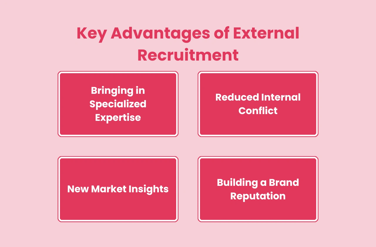 Key Advantages External Recruitment