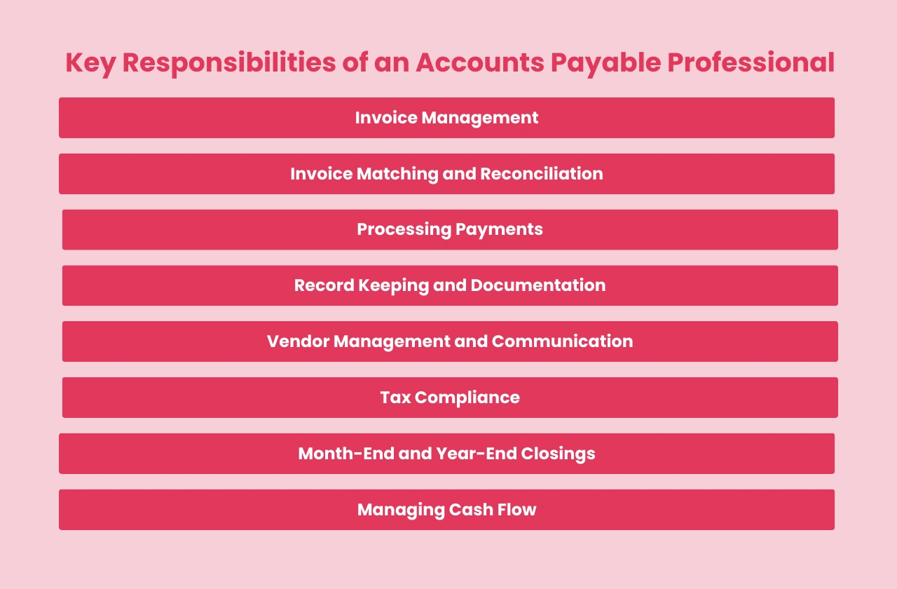 Key Responsibilities Accounts Payable Professional