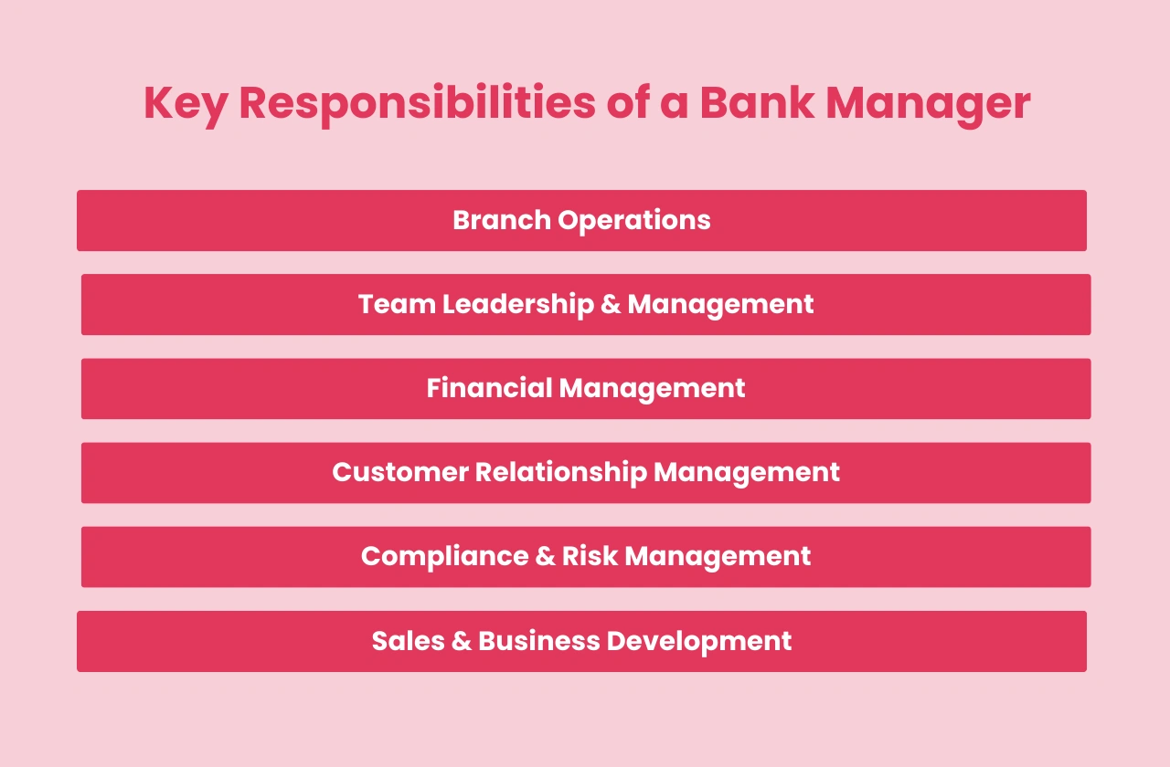 Key Responsibilities Bank Manager