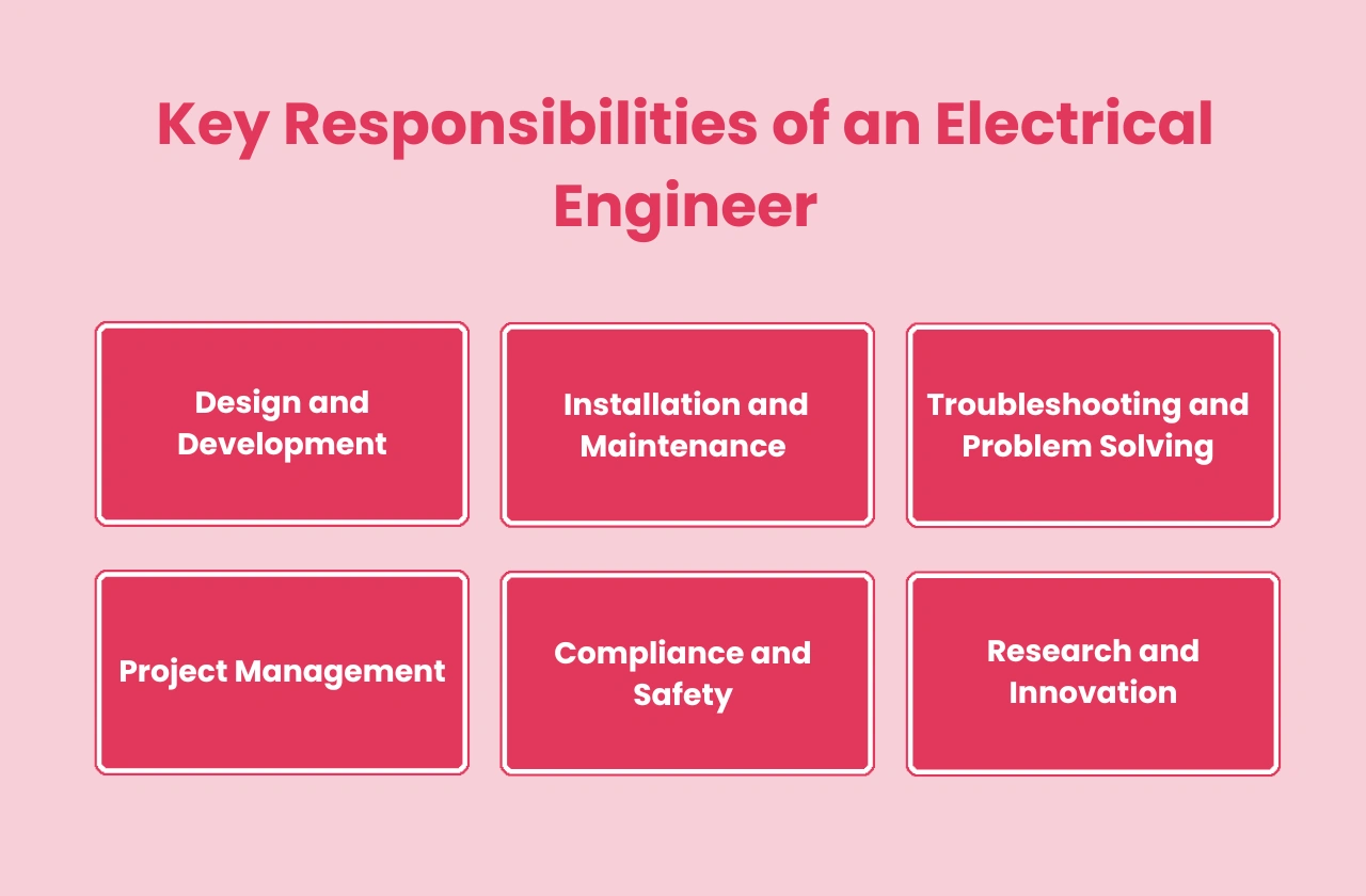 Key Responsibilities Electrical Engineer