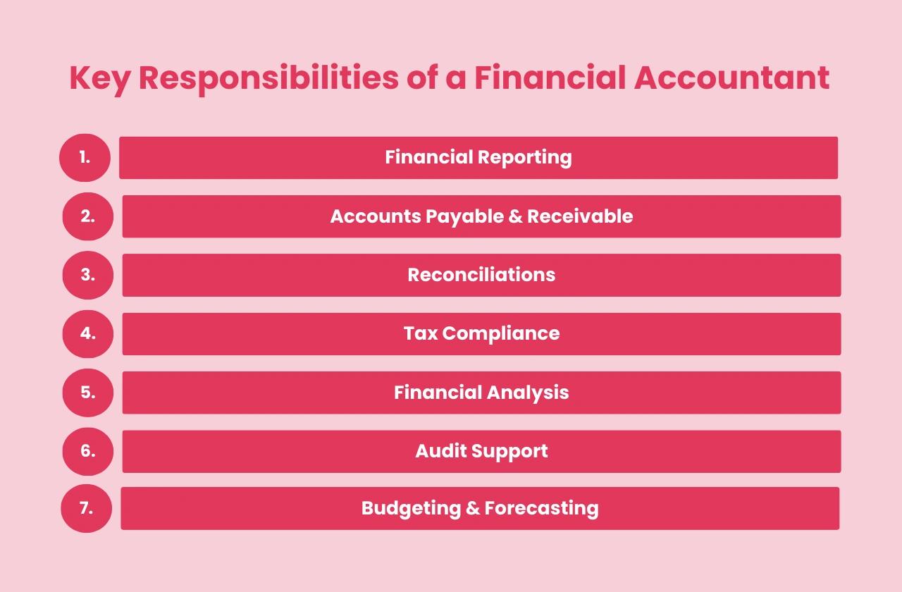 Key Responsibilities Financial Accountant