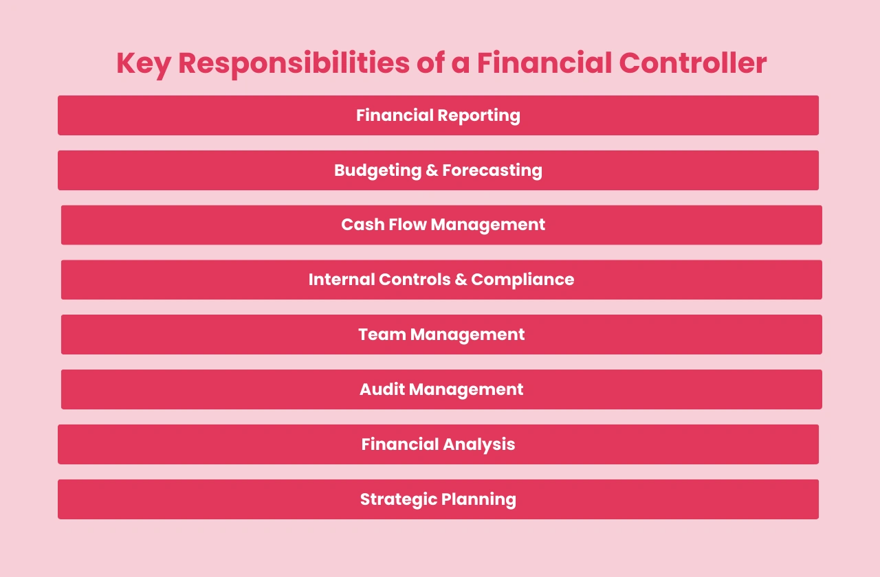 Key Responsibilities Financial Controller