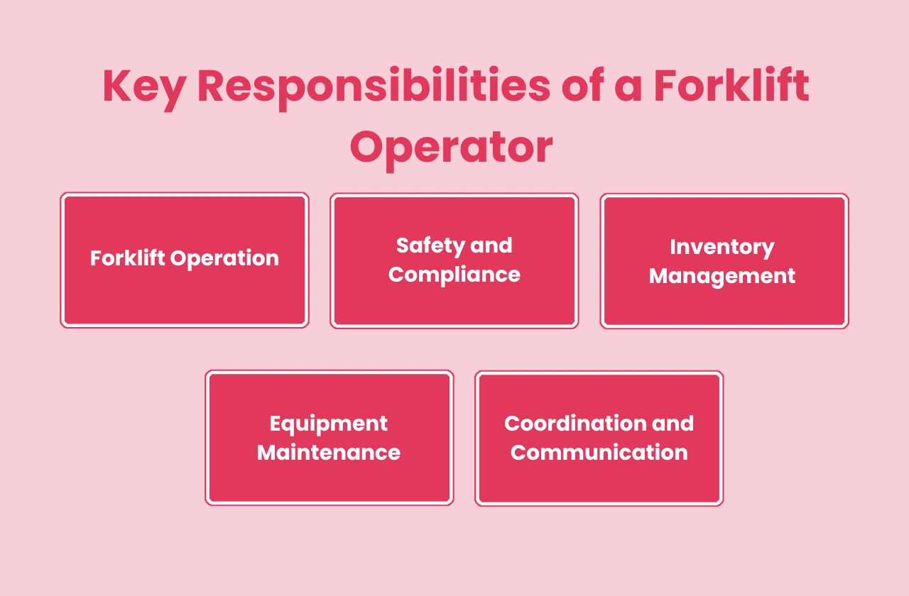 Key Responsibilities Forklift Operator