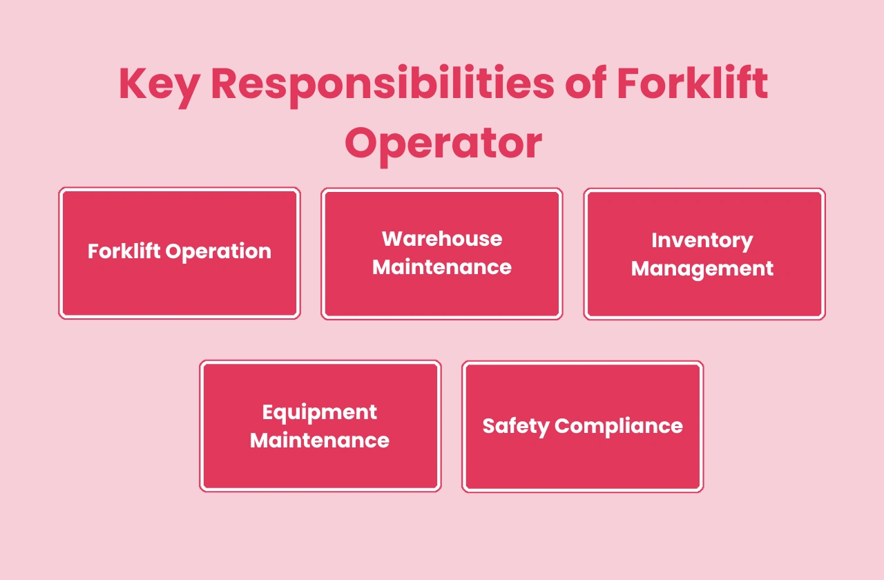 Key Responsibilities Forklift Operator