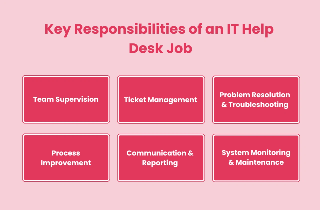 Key Responsibilities IT Help Desk Job