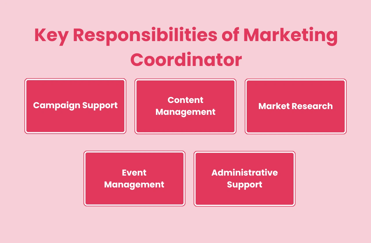 Key Responsibilities Marketing Coordinator